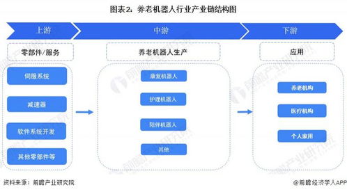 預(yù)見2024 中國養(yǎng)老機(jī)器人行業(yè)全景圖譜——附市場規(guī)模、競爭格局與發(fā)展前景及人工智能基礎(chǔ)軟件的作用